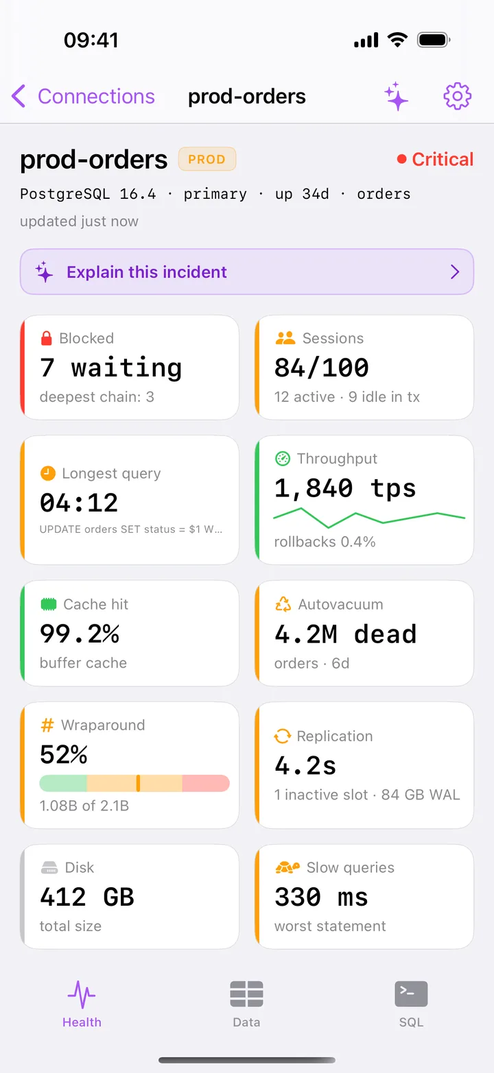 HeapDeck Health screen of a production server in a Critical state: blocked sessions first, then connections, the longest query, wraparound and replication