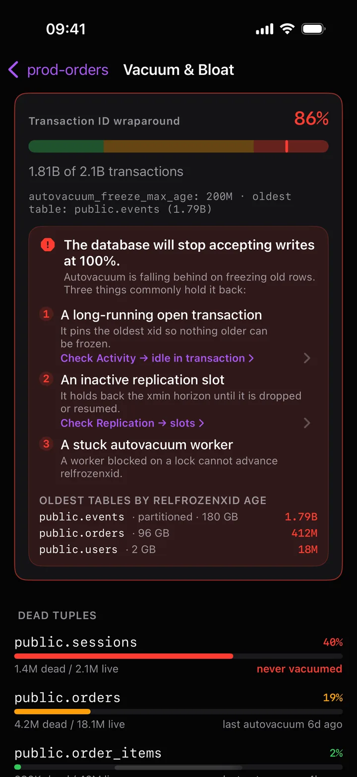 Vacuum & Bloat screen: transaction ID wraparound at 86%, a warning that the database stops accepting writes at 100%, and three likely causes